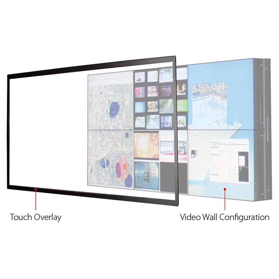 TouchOverlay, (Touch Overlay) 