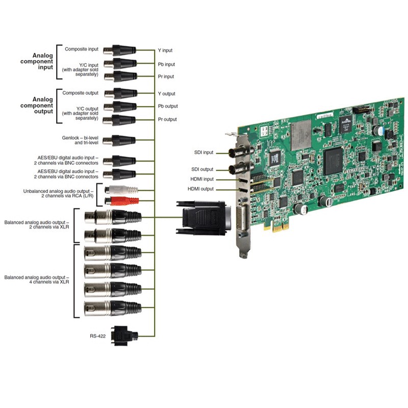 Blackmagic DECKLINK Duo 2. Matrox Mojito Max. Платы Matrox. DECKLINK HD extreme 3d+ outputs.